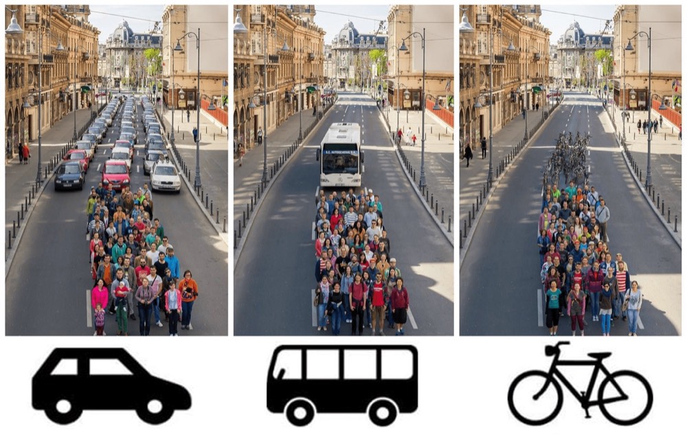 Road capacity comparison